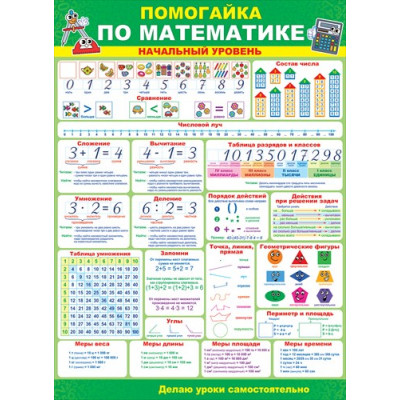 ПЛАКАТ ОБУЧАЮЩИЙ А2 "ПОМОГАЙКА ПО МАТЕМАТИКЕ"