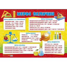 ПЛАКАТ ОБУЧАЮЩИЙ А2 "МЕРЫ ВЕЛИЧИН"