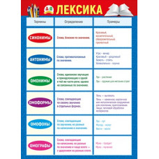 ПЛАКАТ ОБУЧАЮЩИЙ А2 "ЛЕКСИКА"