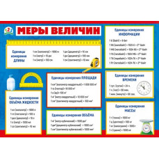 ПЛАКАТ ОБУЧАЮЩИЙ А2 "МЕРЫ ВЕЛИЧИН"