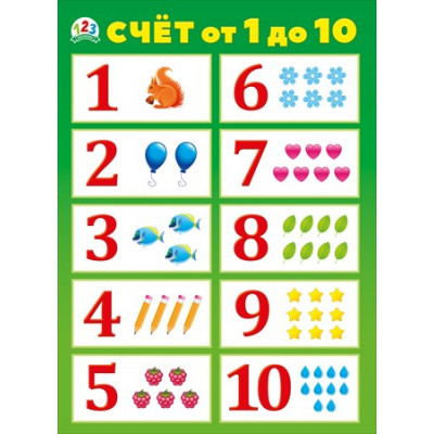 ПЛАКАТ ОБУЧАЮЩИЙ А2 "СЧЕТ ОТ 1 ДО 10"