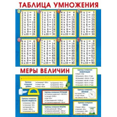 ПЛАКАТ ОБУЧАЮЩИЙ А2 "ТАБЛИЦА УМНОЖЕНИЯ И МЕРЫ ВЕЛИЧИН"