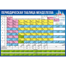 ПЛАКАТ ОБУЧАЮЩИЙ А4 "ТАБЛИЦА МЕНДЕЛЕЕВА" 