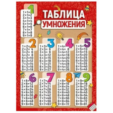ПЛАКАТ ОБУЧАЮЩИЙ А2 "ТАБЛИЦА УМНОЖЕНИЯ"