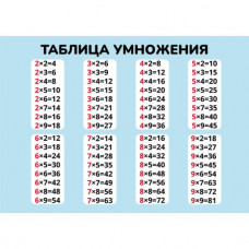 КАРТОЧКИ ОБУЧАЮЩИЕ А5 "ТАБЛИЦА УМНОЖЕНИЯ"