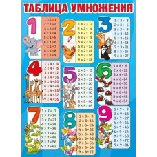 ПЛАКАТ ОБУЧАЮЩИЙ А2 "ТАБЛИЦА УМНОЖЕНИЯ" ПЛАКАТ ОБУЧАЮЩИЙ А2 "ТАБЛИЦА УМНОЖЕНИЯ"