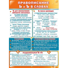 ПЛАКАТ ОБУЧАЮЩИЙ А2 " ПРАВОПИСАНИЕ Ь И Ъ В СЛОВАХ" 