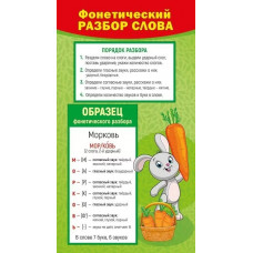 ОБУЧАЮЩИЕ КАРТОЧКИ "ФОНЕТИЧЕСКИЙ РАЗБОР СЛОВА / ЗВУКИ"