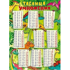 ПЛАКАТ ОБУЧАЮЩИЙ А2 "ТАБЛИЦА УМНОЖЕНИЯ"