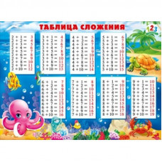 ПЛАКАТ ОБУЧАЮЩИЙ А2 "ТАБЛИЦА СЛОЖЕНИЯ"