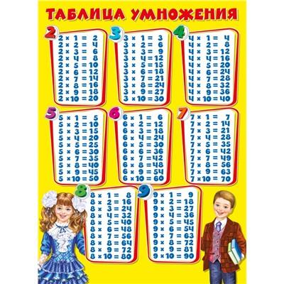 ПЛАКАТ ОБУЧАЮЩИЙ А2 "ТАБЛИЦА УМНОЖЕНИЯ"