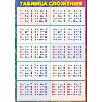 КАРТОЧКИ ОБУЧАЮЩИЕ А5 "ТАБЛИЦА СЛОЖЕНИЯ/ВЫЧИТАНИЯ"