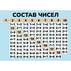 КАРТОЧКИ ОБУЧАЮЩИЕ А5 "СОСТАВ ЧИСЕЛ"