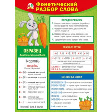 ПЛАКАТ ОБУЧАЮЩИЙ А2 "ФОНЕТИЧЕСКИЙ РАЗБОР СЛОВА"