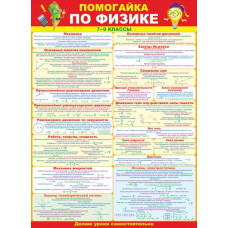 ПЛАКАТ ОБУЧАЮЩИЙ А2 "ПОМОГАЙКА ПО ФИЗИКЕ"