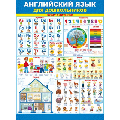 ПЛАКАТ ОБУЧАЮЩИЙ "АНГЛИЙСКИЙ ЯЗЫК ДЛЯ ДОШКОЛЬНИКОВ"