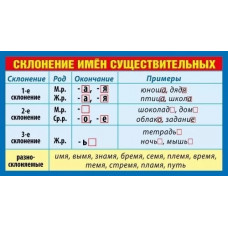 ОБУЧАЮЩИЕ КАРТОЧКИ "СКЛОНЕНИЕ ИМЕН СУЩЕСТВИТЕЛЬНЫХ"