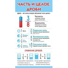 ОБУЧАЮЩИЕ КАРТОЧКИ "ЧАСТЬ И ЦЕЛОЕ ДРОБИ/ ТАБЛИЦА УМНОЖЕНИЯ"