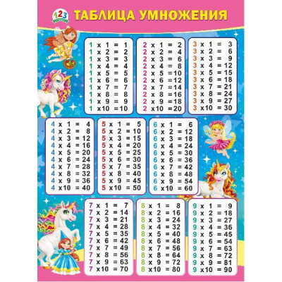 ПЛАКАТ ОБУЧАЮЩИЙ А2 "ТАБЛИЦА УМНОЖЕНИЯ"