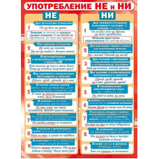 ПЛАКАТ ОБУЧАЮЩИЙ А2 "УПОТРЕБЛЕНИЕ НЕ И НИ"